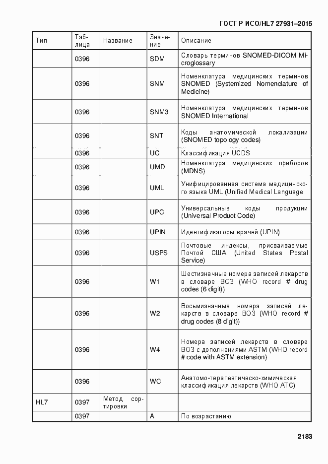 Страница 2189 ГОСТ Р ИСО/HL7 27931-2015