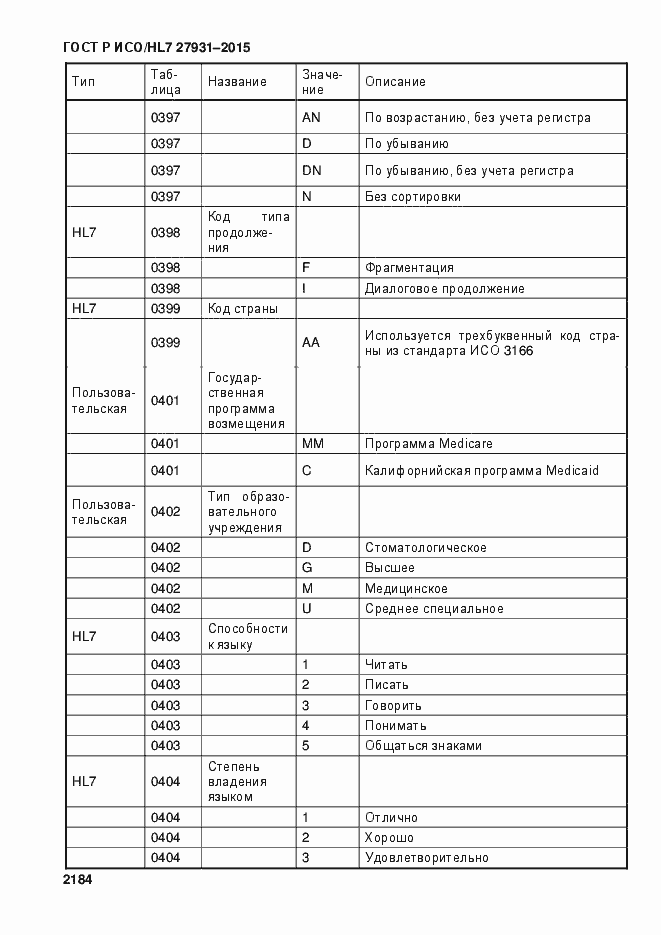 Страница 2190 ГОСТ Р ИСО/HL7 27931-2015