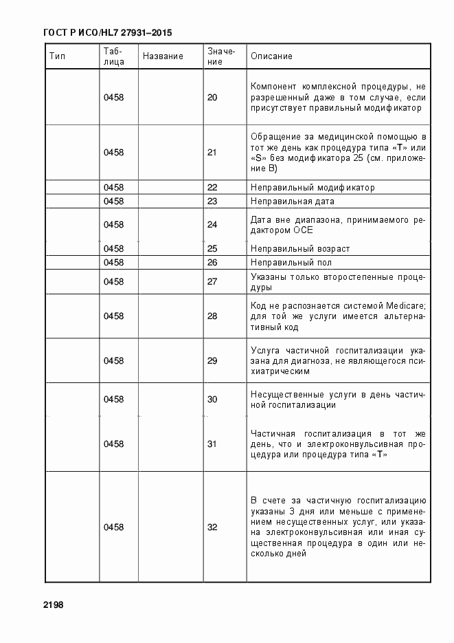 Страница 2204 ГОСТ Р ИСО/HL7 27931-2015