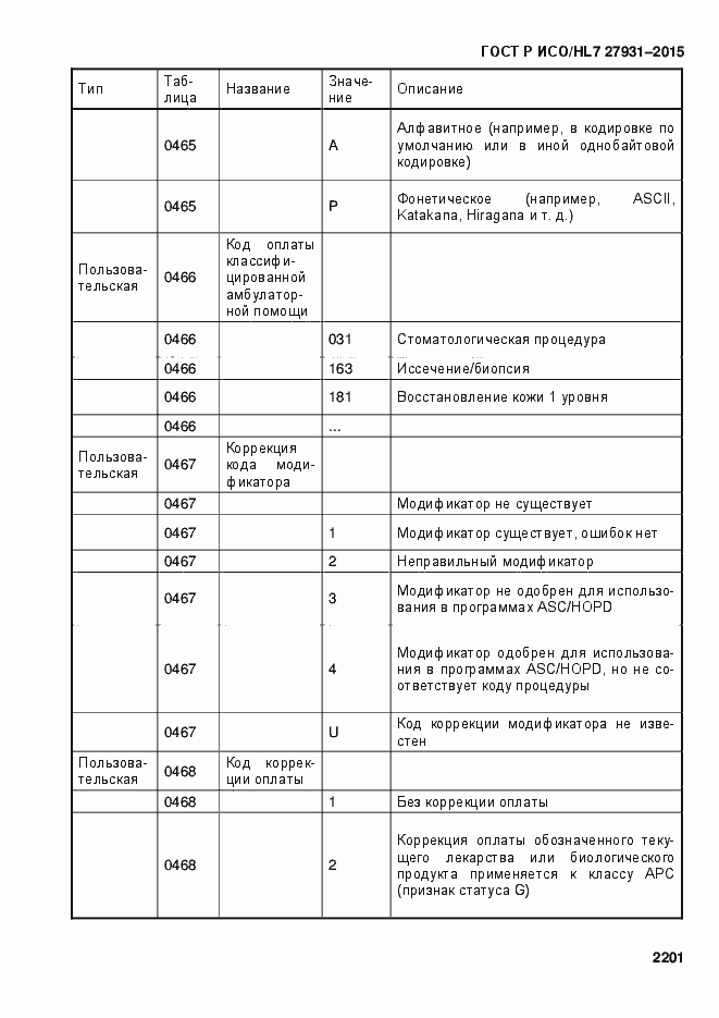 Страница 2207 ГОСТ Р ИСО/HL7 27931-2015