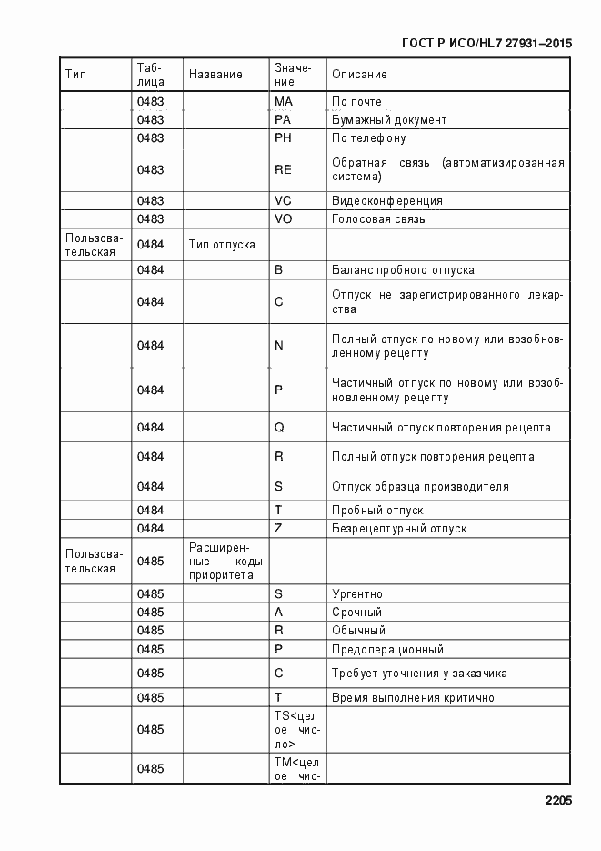 Страница 2211 ГОСТ Р ИСО/HL7 27931-2015