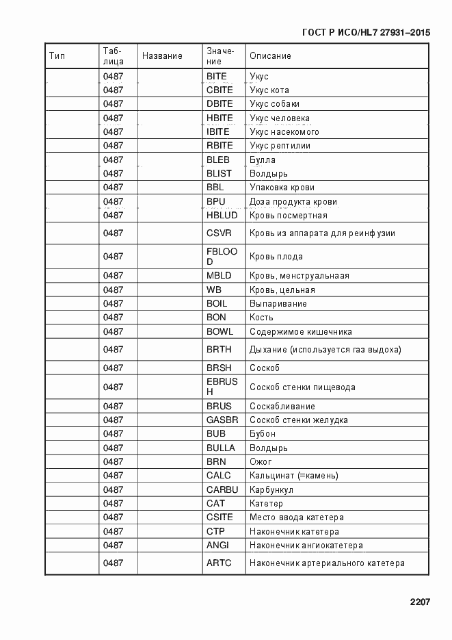Страница 2213 ГОСТ Р ИСО/HL7 27931-2015