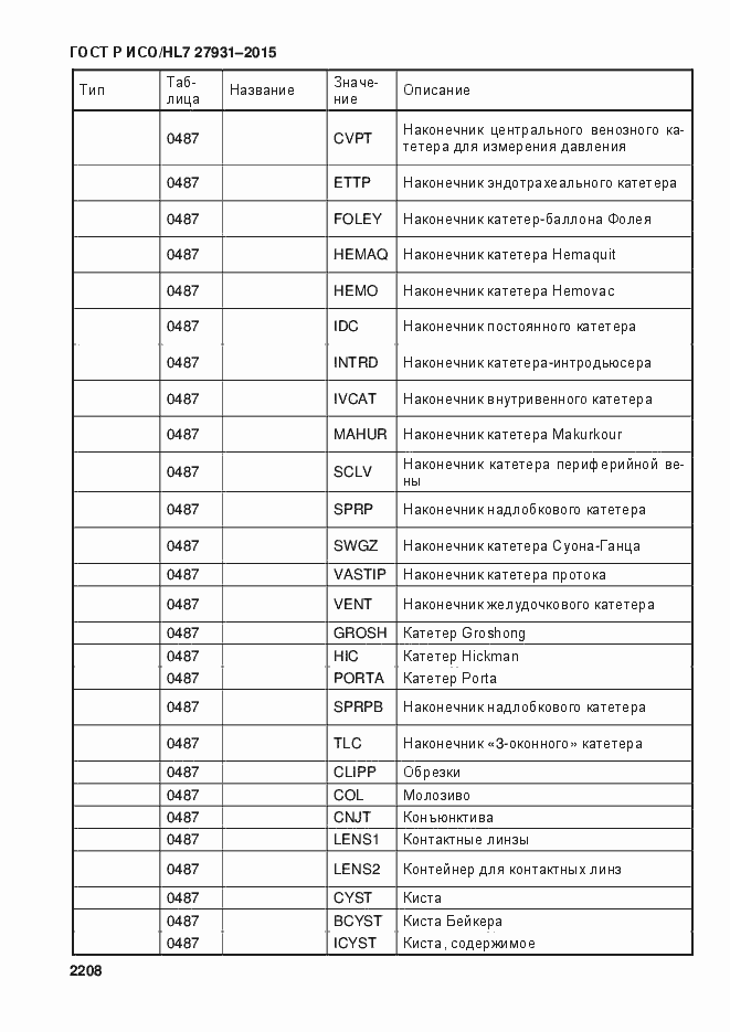 Страница 2214 ГОСТ Р ИСО/HL7 27931-2015
