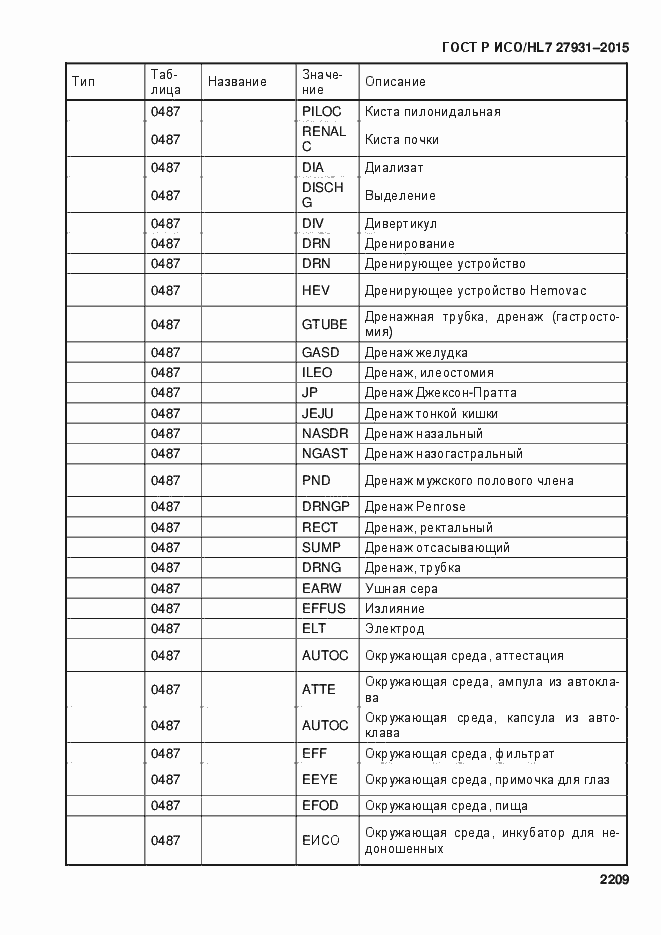 Страница 2215 ГОСТ Р ИСО/HL7 27931-2015