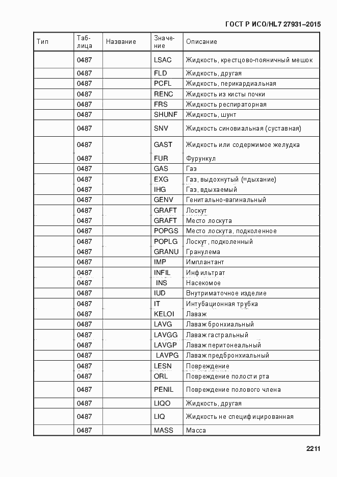 Страница 2217 ГОСТ Р ИСО/HL7 27931-2015