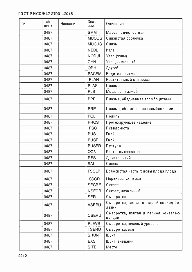 Страница 2218 ГОСТ Р ИСО/HL7 27931-2015