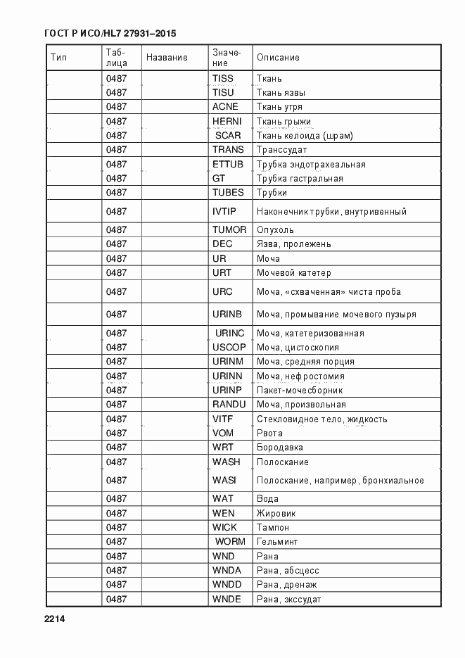 Страница 2220 ГОСТ Р ИСО/HL7 27931-2015