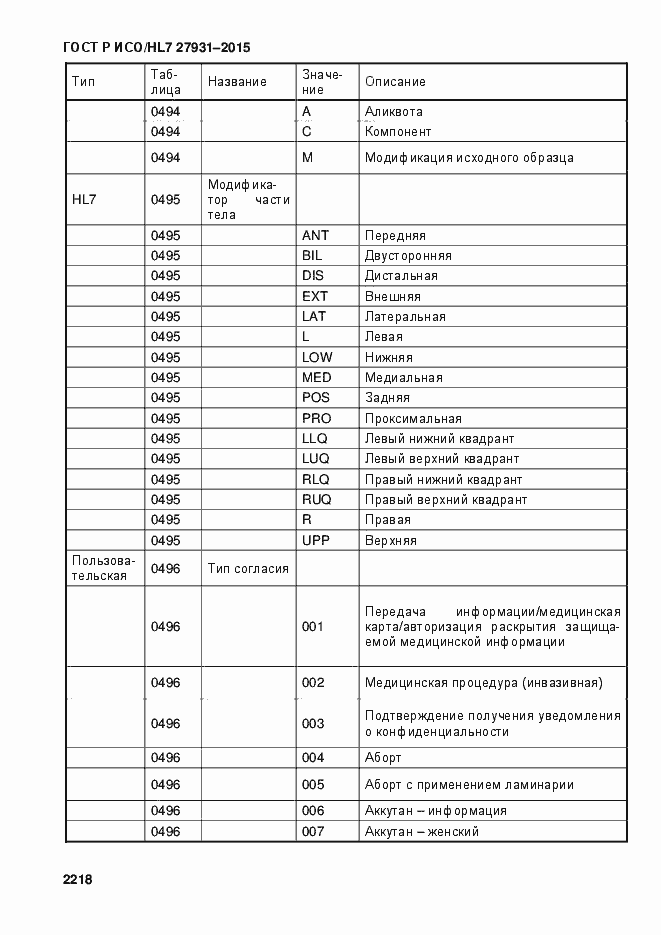 Страница 2224 ГОСТ Р ИСО/HL7 27931-2015