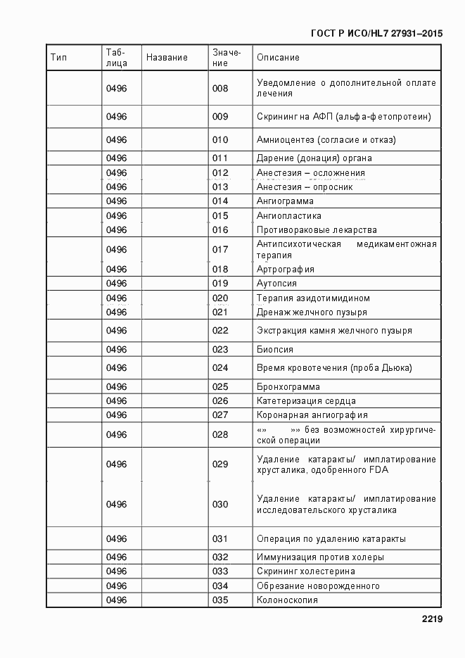 Страница 2225 ГОСТ Р ИСО/HL7 27931-2015
