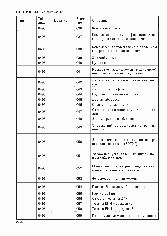 Страница 2226 ГОСТ Р ИСО/HL7 27931-2015