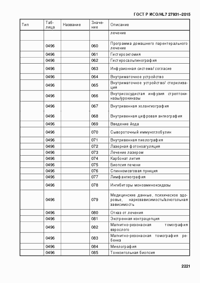 Страница 2227 ГОСТ Р ИСО/HL7 27931-2015