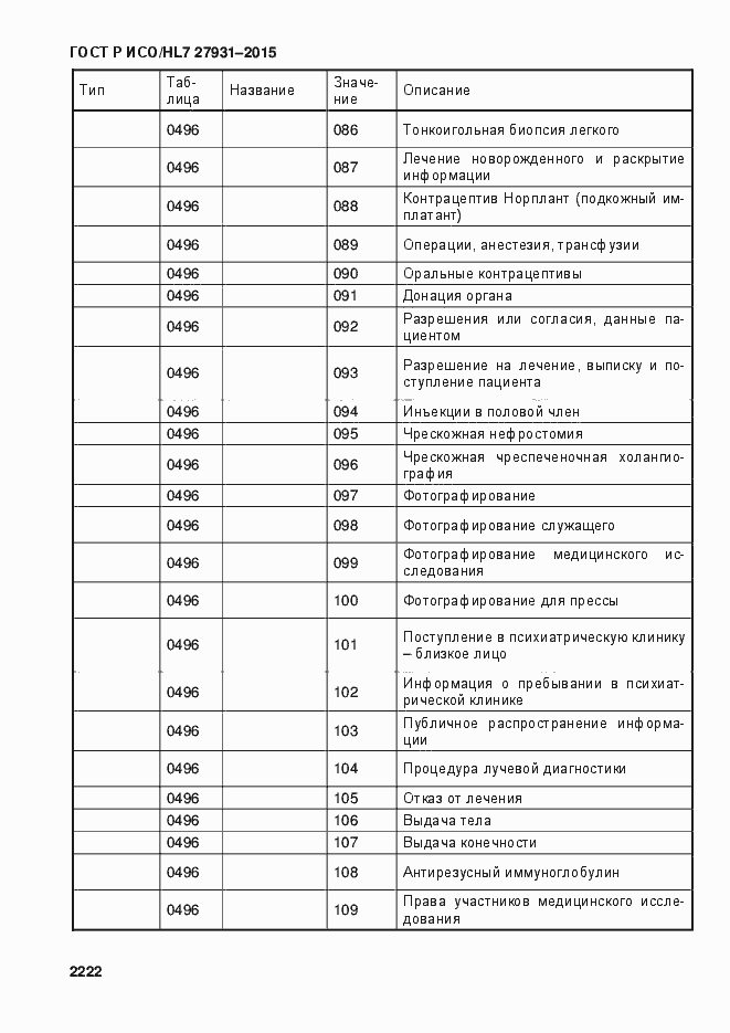Страница 2228 ГОСТ Р ИСО/HL7 27931-2015