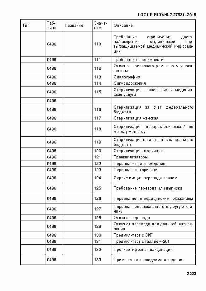 Страница 2229 ГОСТ Р ИСО/HL7 27931-2015