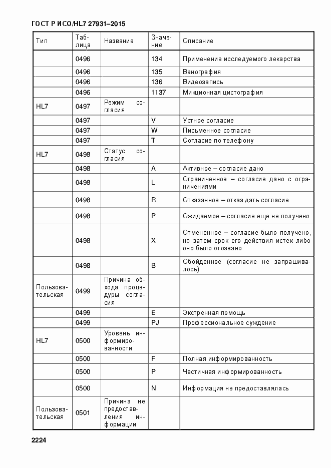 Страница 2230 ГОСТ Р ИСО/HL7 27931-2015