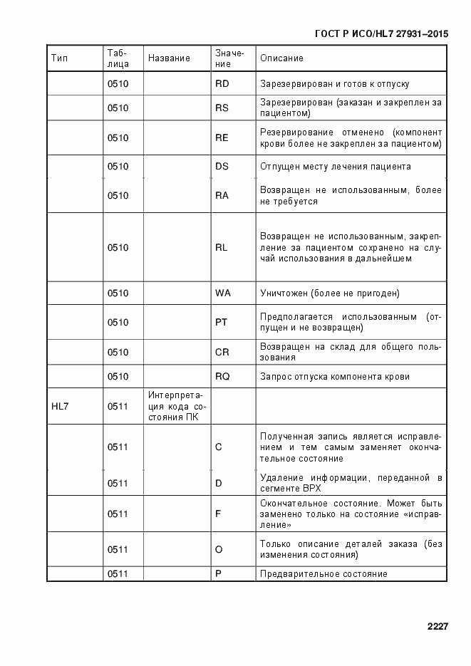 Страница 2233 ГОСТ Р ИСО/HL7 27931-2015
