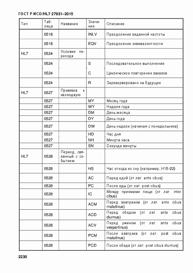 Страница 2236 ГОСТ Р ИСО/HL7 27931-2015