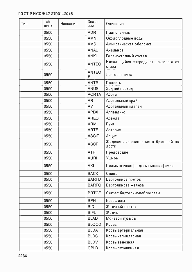 Страница 2240 ГОСТ Р ИСО/HL7 27931-2015