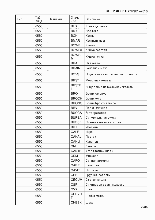 Страница 2241 ГОСТ Р ИСО/HL7 27931-2015