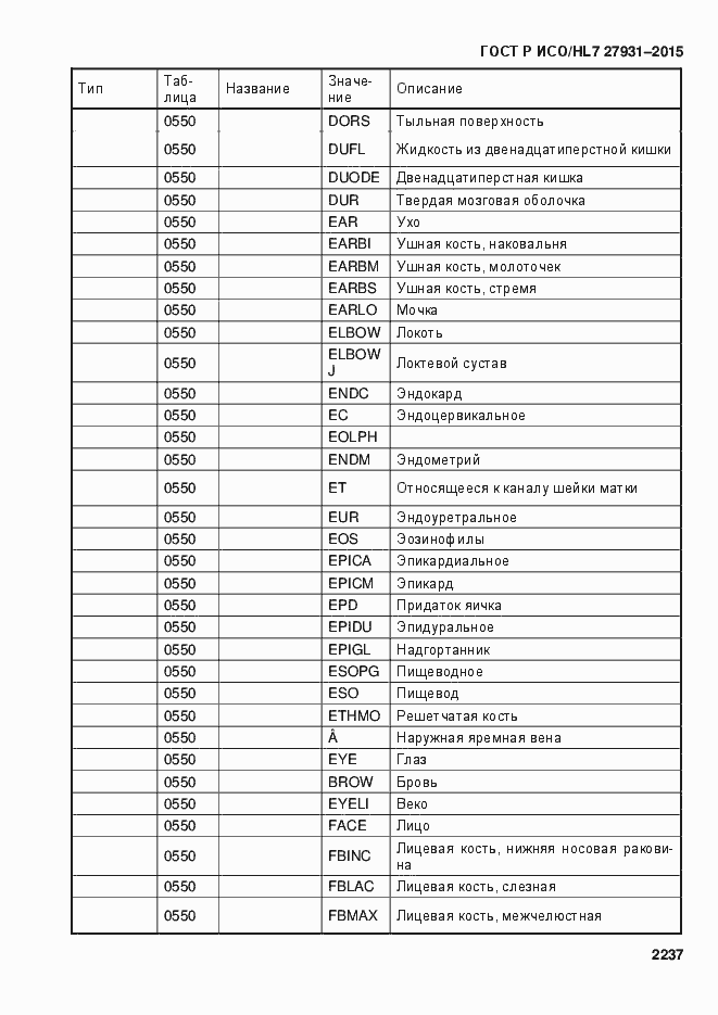 Страница 2243 ГОСТ Р ИСО/HL7 27931-2015