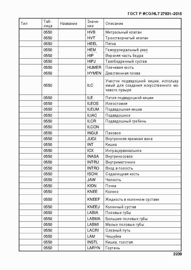 Страница 2245 ГОСТ Р ИСО/HL7 27931-2015