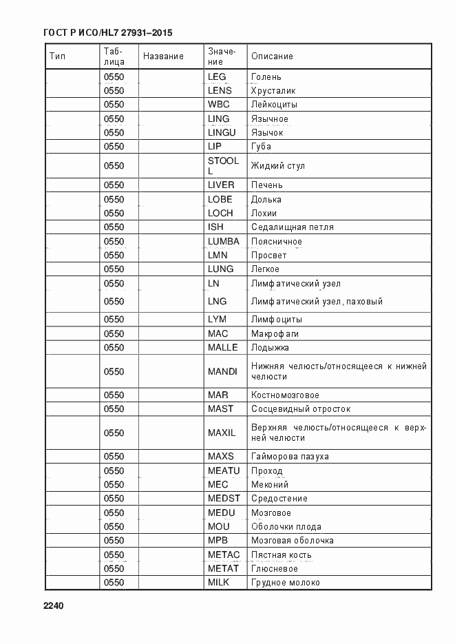 Страница 2246 ГОСТ Р ИСО/HL7 27931-2015