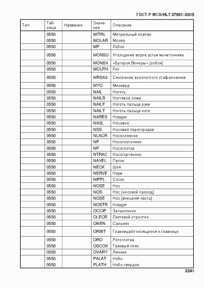 Страница 2247 ГОСТ Р ИСО/HL7 27931-2015