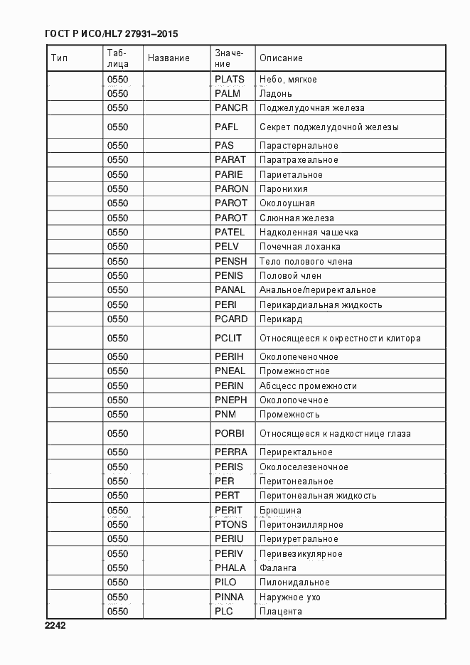 Страница 2248 ГОСТ Р ИСО/HL7 27931-2015