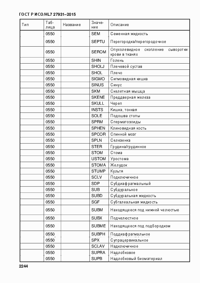 Страница 2250 ГОСТ Р ИСО/HL7 27931-2015