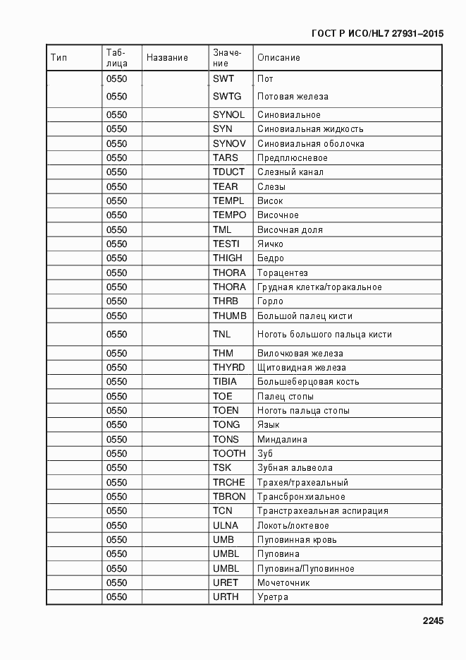 Страница 2251 ГОСТ Р ИСО/HL7 27931-2015