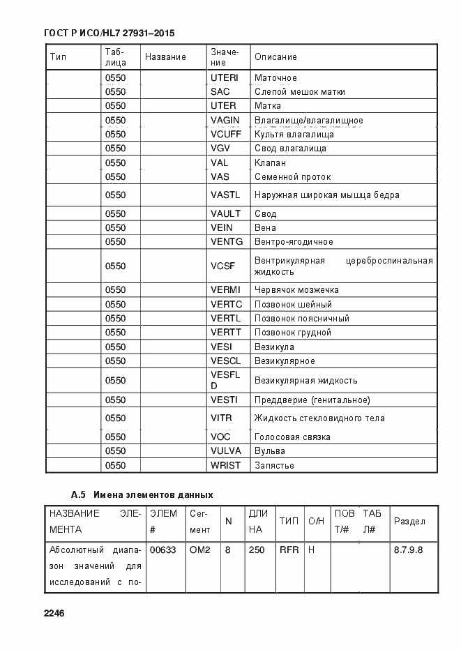 Страница 2252 ГОСТ Р ИСО/HL7 27931-2015