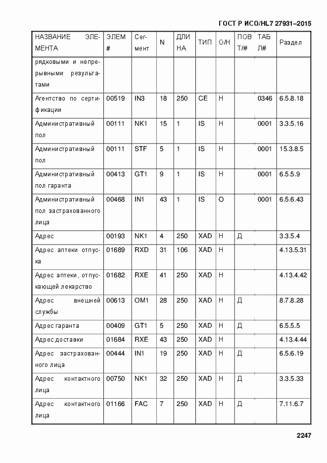 Страница 2253 ГОСТ Р ИСО/HL7 27931-2015