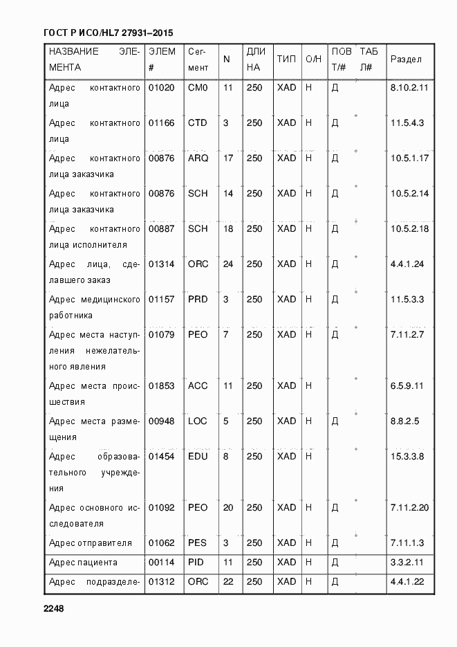 Страница 2254 ГОСТ Р ИСО/HL7 27931-2015