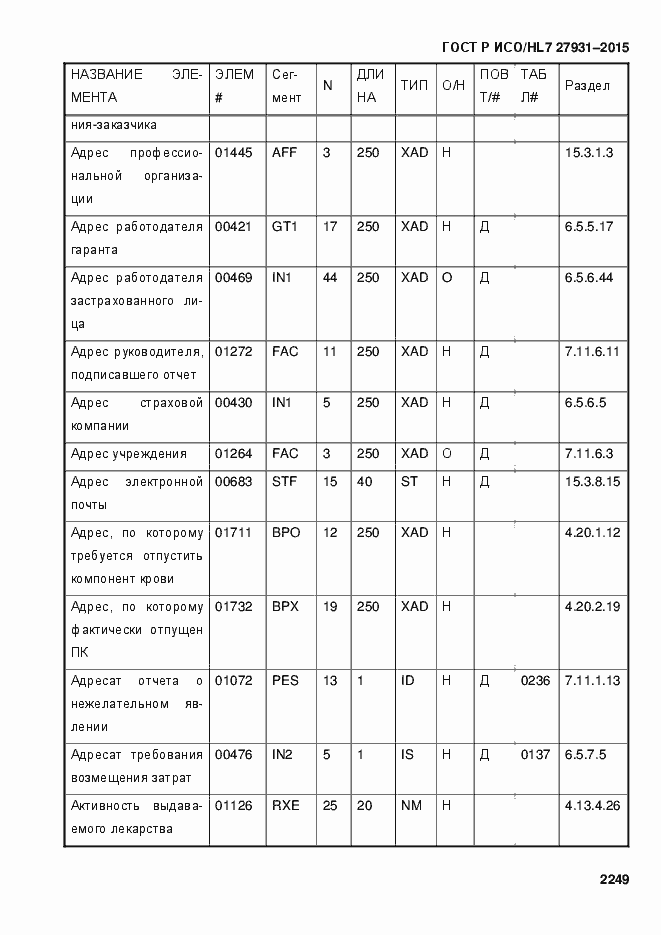 Страница 2255 ГОСТ Р ИСО/HL7 27931-2015
