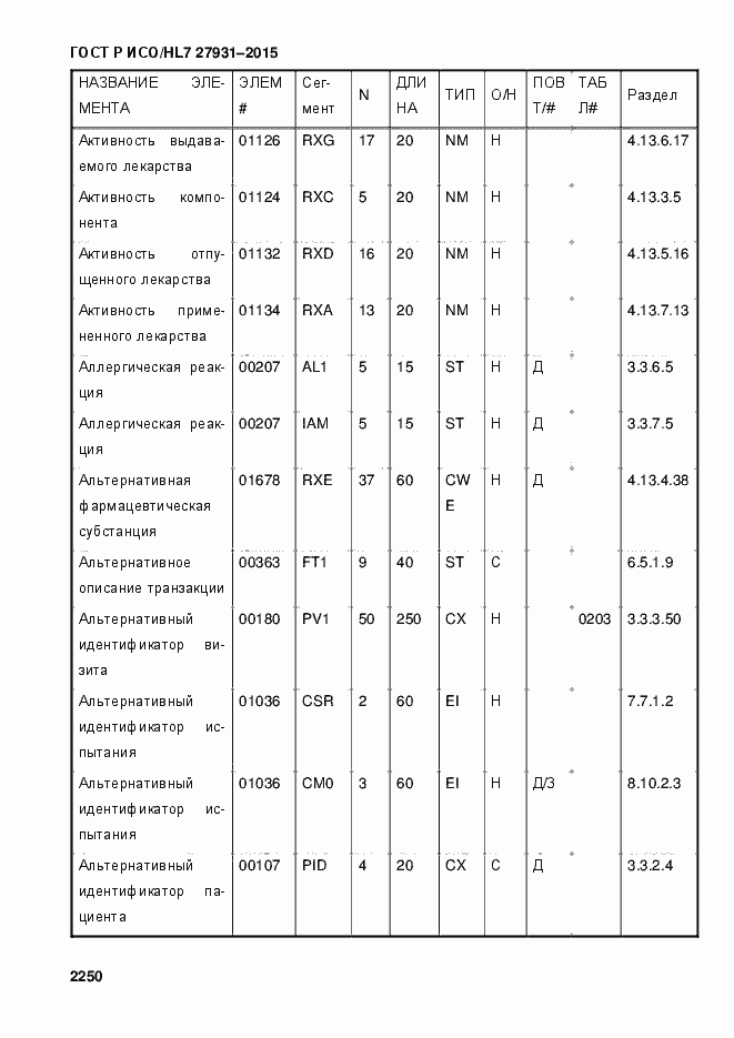 Страница 2256 ГОСТ Р ИСО/HL7 27931-2015