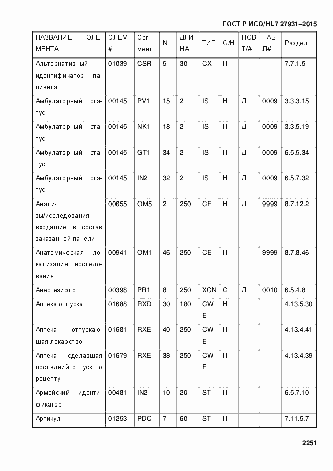 Страница 2257 ГОСТ Р ИСО/HL7 27931-2015