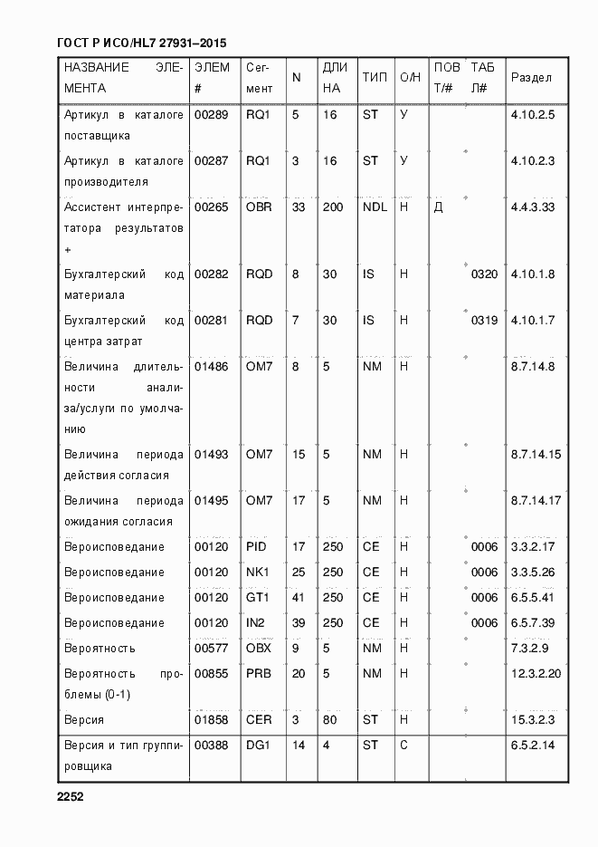 Страница 2258 ГОСТ Р ИСО/HL7 27931-2015