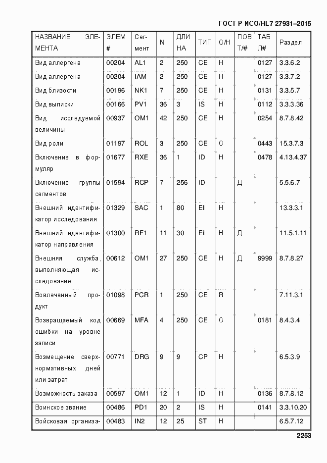 Страница 2259 ГОСТ Р ИСО/HL7 27931-2015
