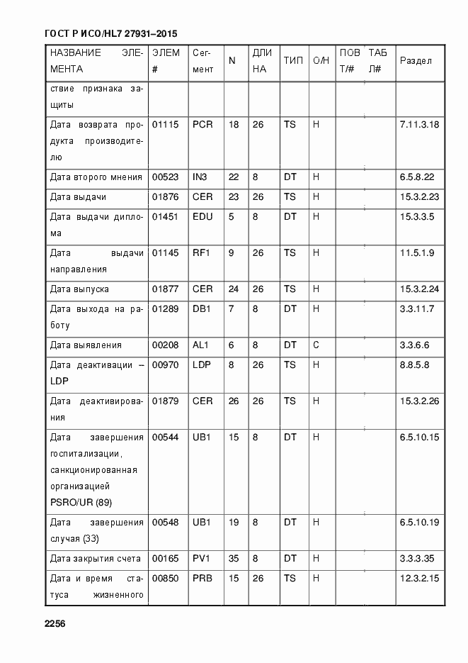 Страница 2262 ГОСТ Р ИСО/HL7 27931-2015