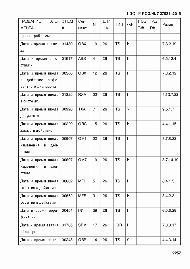 Страница 2263 ГОСТ Р ИСО/HL7 27931-2015