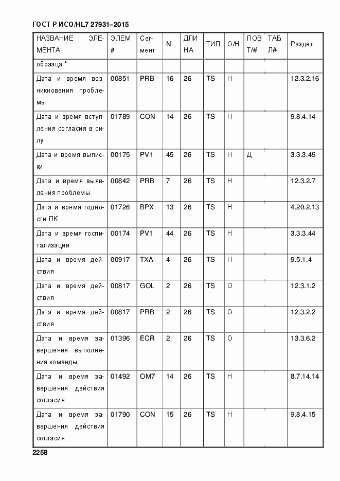Страница 2264 ГОСТ Р ИСО/HL7 27931-2015