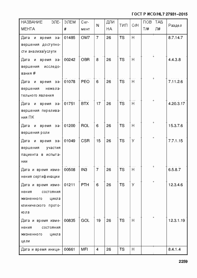 Страница 2265 ГОСТ Р ИСО/HL7 27931-2015