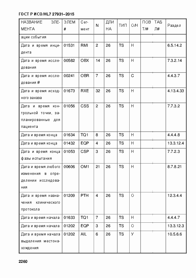 Страница 2266 ГОСТ Р ИСО/HL7 27931-2015
