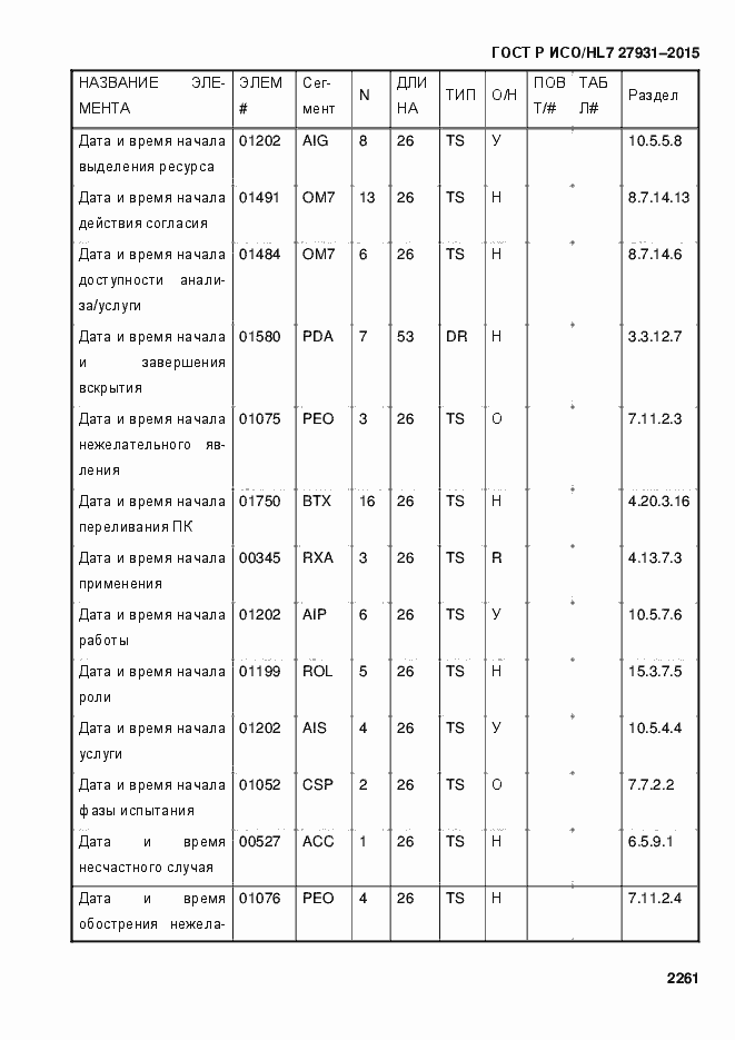 Страница 2267 ГОСТ Р ИСО/HL7 27931-2015