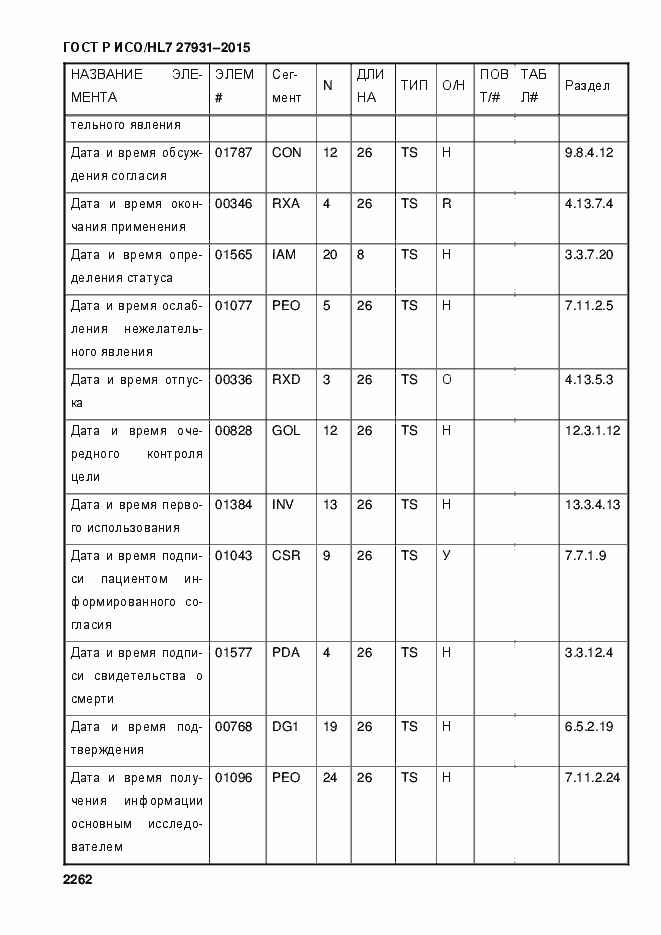 Страница 2268 ГОСТ Р ИСО/HL7 27931-2015