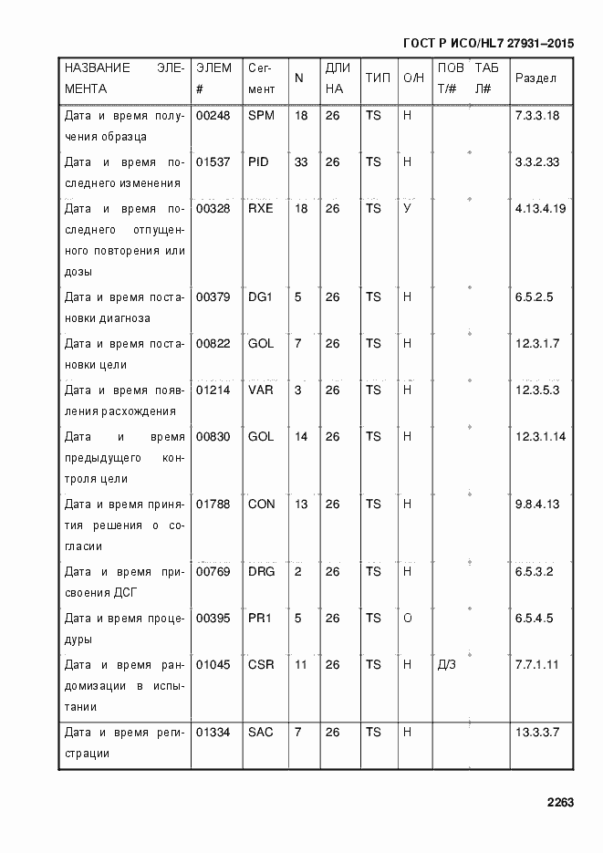 Страница 2269 ГОСТ Р ИСО/HL7 27931-2015