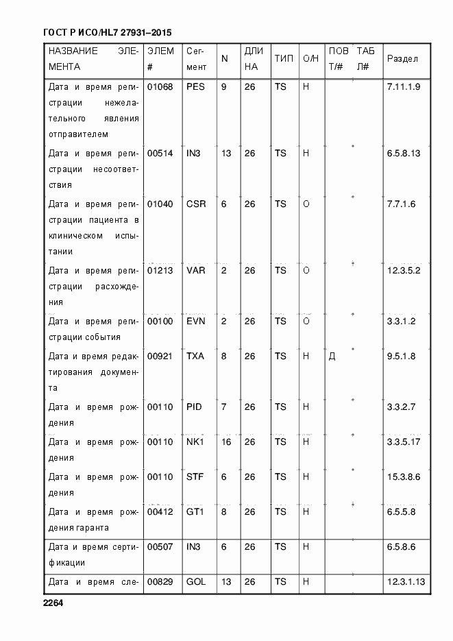 Страница 2270 ГОСТ Р ИСО/HL7 27931-2015