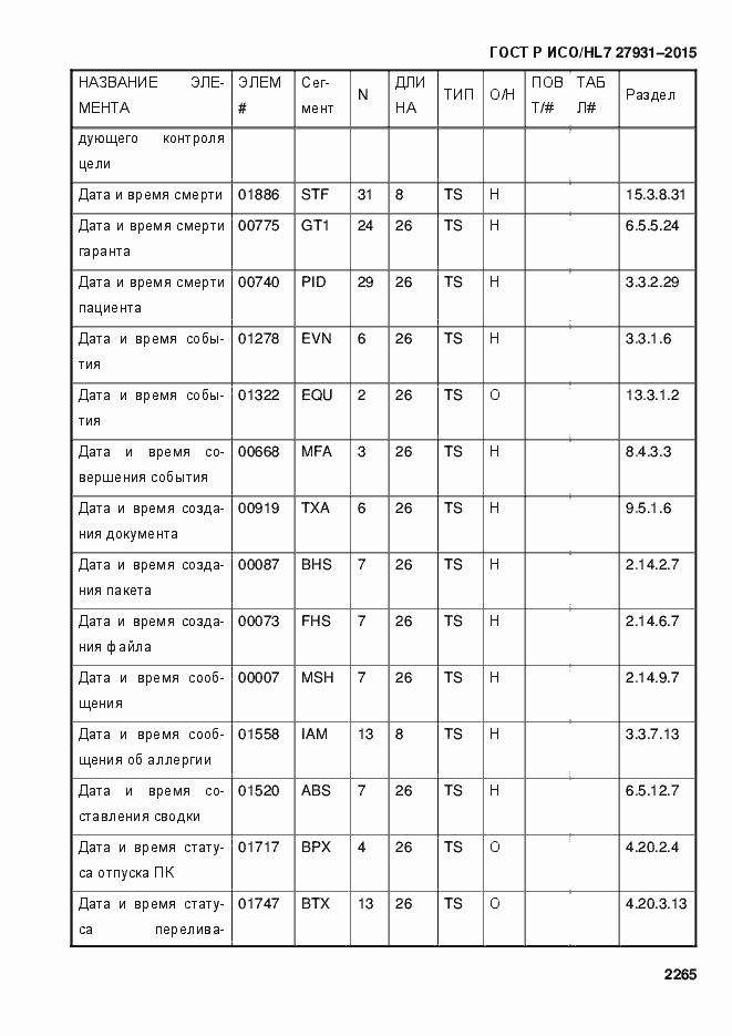 Страница 2271 ГОСТ Р ИСО/HL7 27931-2015