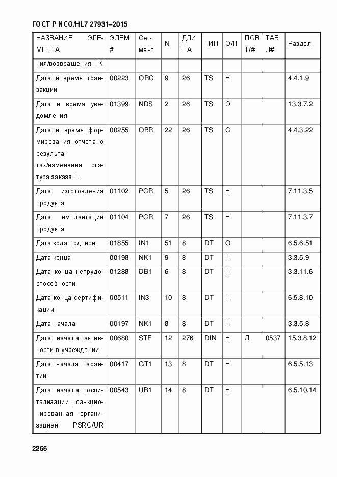 Страница 2272 ГОСТ Р ИСО/HL7 27931-2015