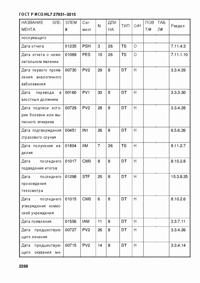 Страница 2274 ГОСТ Р ИСО/HL7 27931-2015