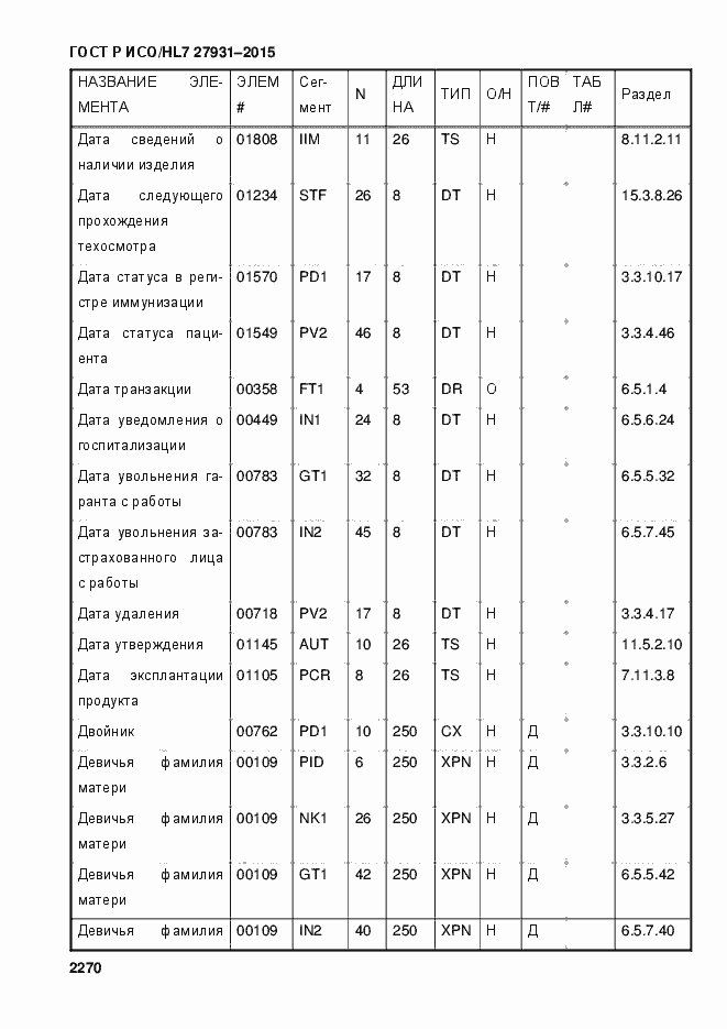 Страница 2276 ГОСТ Р ИСО/HL7 27931-2015